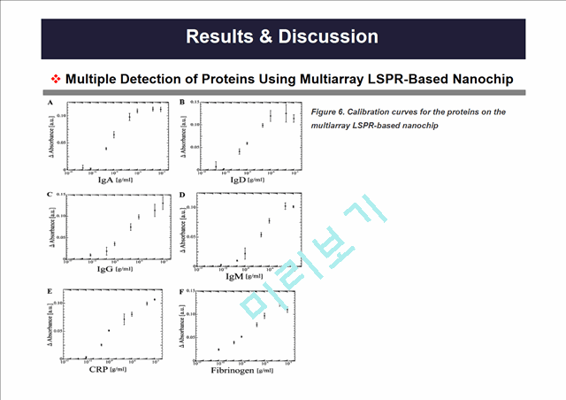 나노소재설계-Nanoparticle Layer Nanochip (LSPR)   (9 )